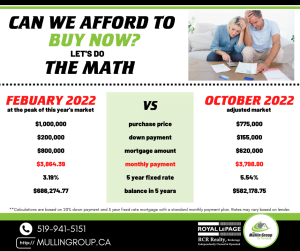 Can We Afford to Buy Now? Let's Do The Math!