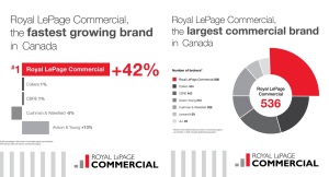Royal LePage Commercial